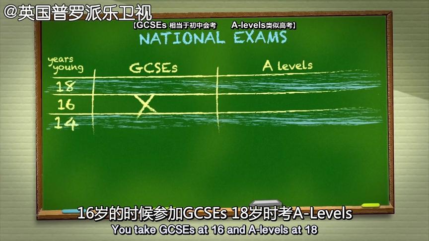 [图]干货！4分钟带你看懂英国教育体系