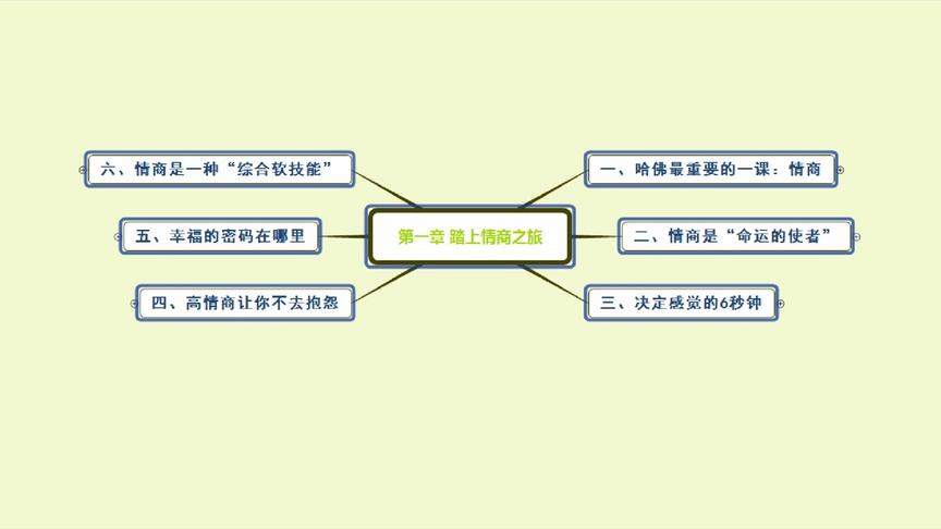 [图]情商，不只是为人处世