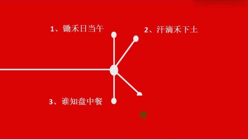 [图]最简单高效的动态PPT制作方法