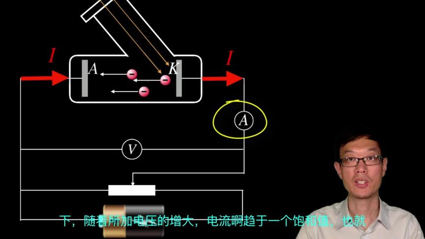 [图]高中物理选修3-5 8 光电效应