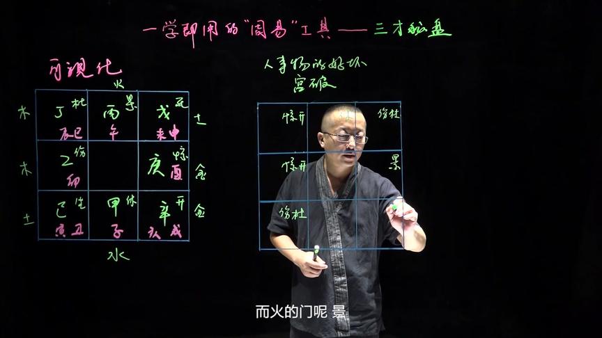 [图]第3讲：可视化的人生 一学即用的周易工具——三才秘盘