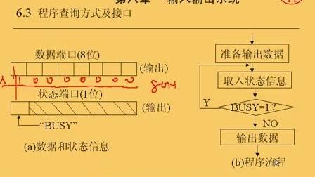 [图]计算机组成原理，输入输出系统