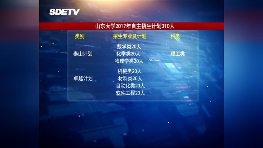 [图]今日关注：2017年山大自招计划为310人