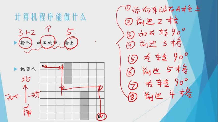 [图][C/C++编程轻松入门](01)计算机程序是什么，软件的作用