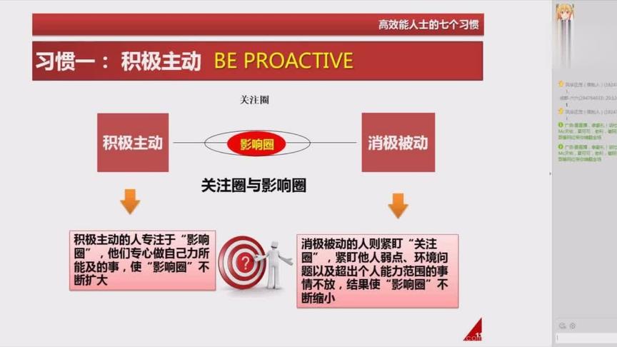 [图]大脑时代教育-《高性能人士的七个习惯》读书分享-周助人