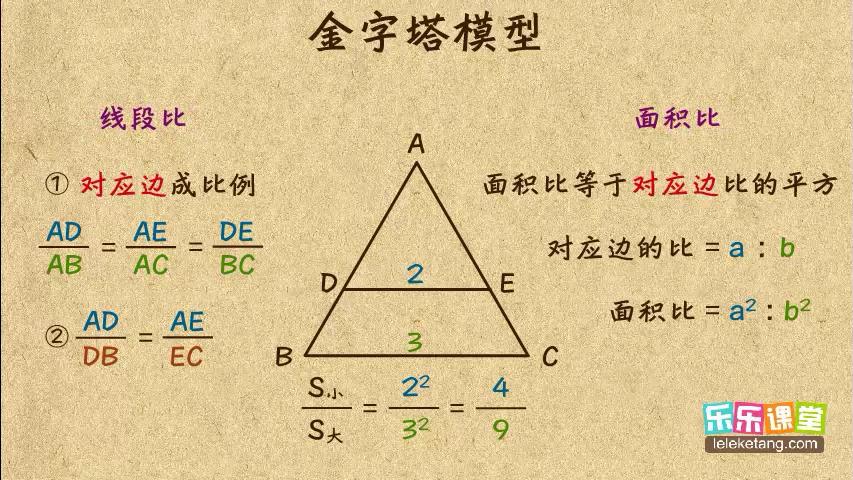 [图]乐乐课堂小学奥数：认识金字塔