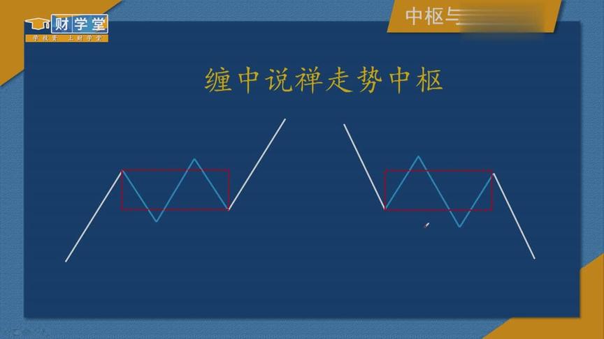 [图]《逻辑说缠-形态学高级课程》之中枢与走势类型