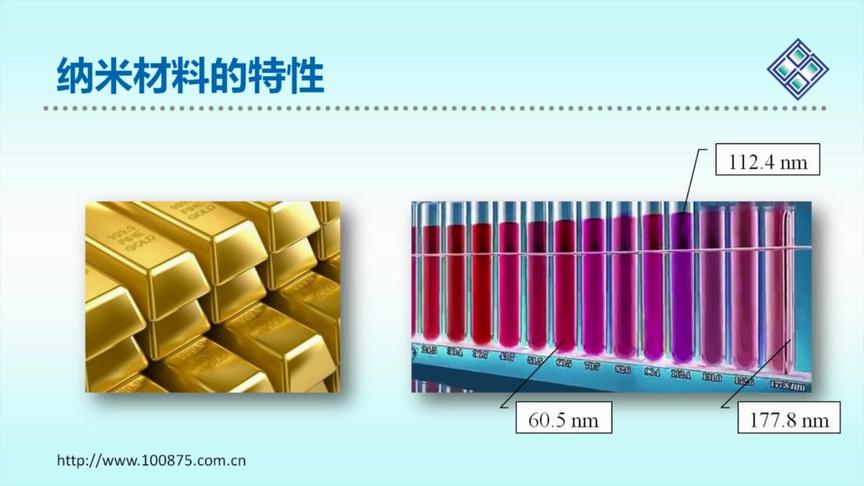 [图]新材料之纳米材料