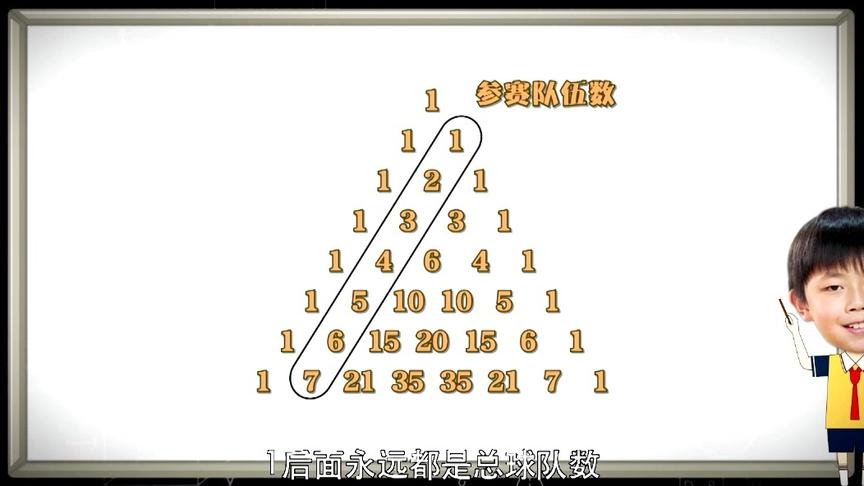 [图]314侦探团 数学学习 《杨辉三角数》