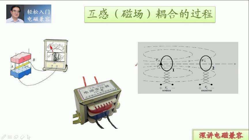 [图]轻松入门电磁兼容（12）这种电路之间干扰的机理你在中学就学过