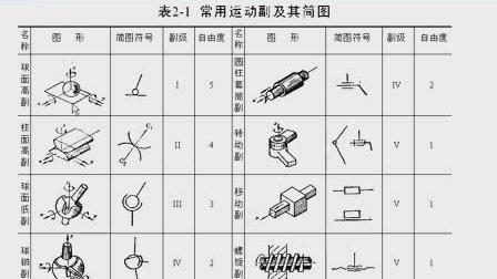 [图]哈工大02机械原理 全42讲-_标清