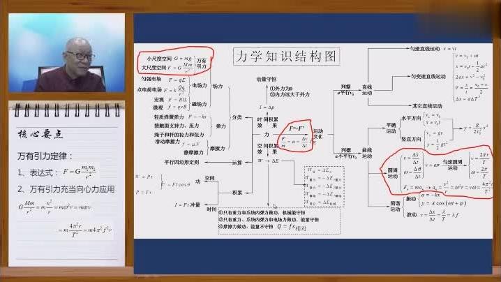 [图]从知识树到应用，专家多角度讲解万有引力定律！