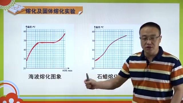 [图]八年级物理《物态变化》-06熔化及固体熔化实验