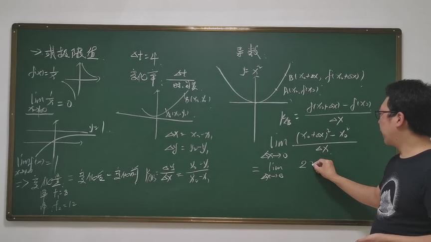 [图]高中数学基础知识点讲解系列公开课：微积分