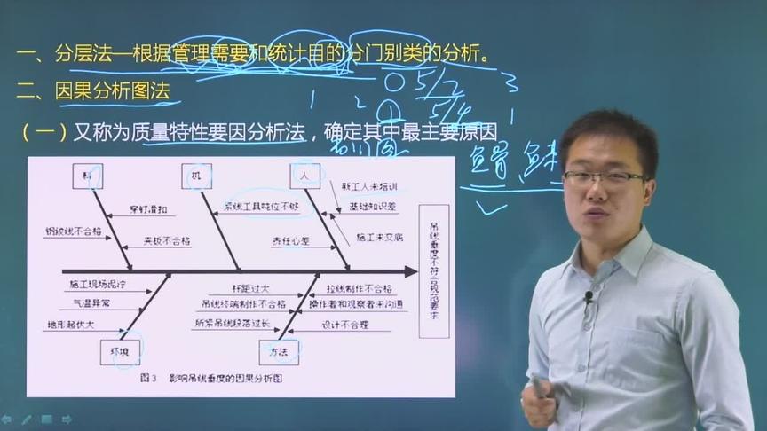 [图]一级建造师《项目管理》数理统计方法因果分析图法的应用