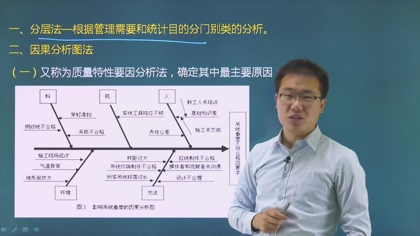 [图]一级建造师《项目管理》数理统计方法分层法的应用