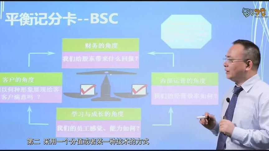 [图]总裁学管理5：企业绩效考核指标提取工具-BSC