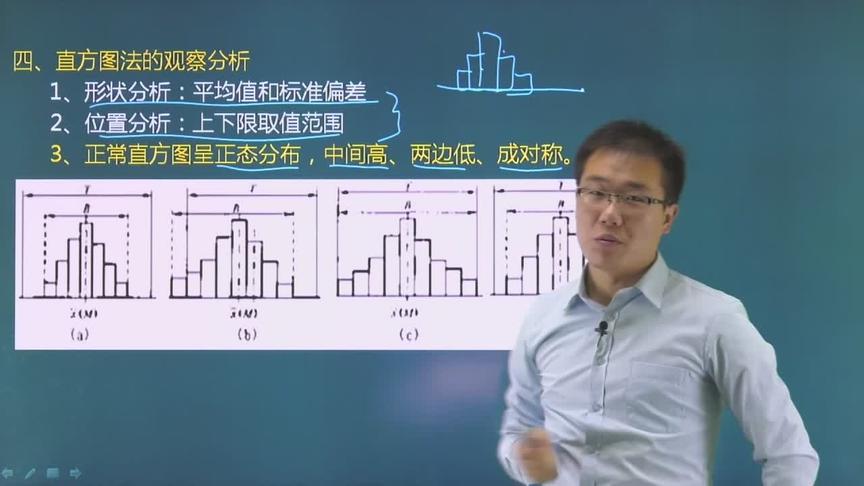 [图]一级建造师《项目管理》数理统计方法直方图法的观察分析