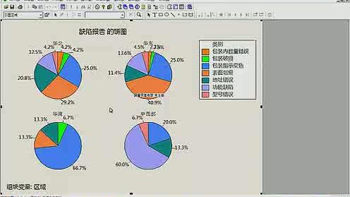 [图]Minitab-入门视频II 图形分析 标清