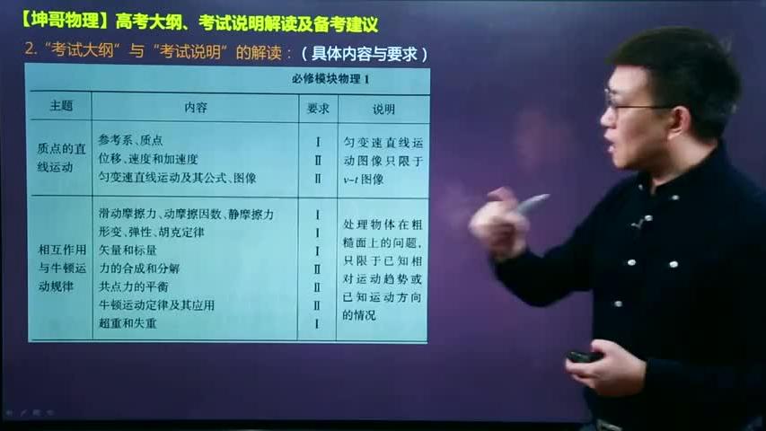 [图]2020最新高考大纲、考试说明解读：力学、电磁学、实验