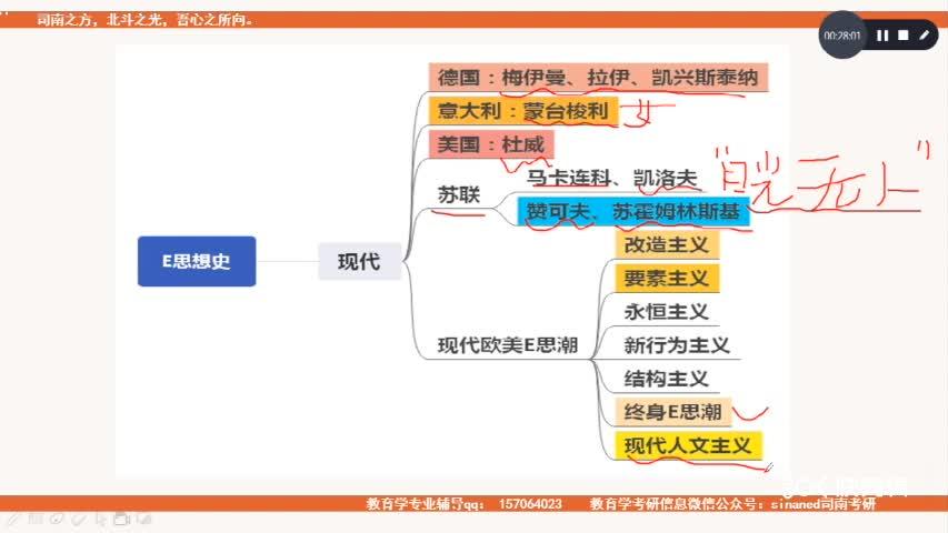 [图]华中师范大学333教育综合《外国教育史》教育制度史