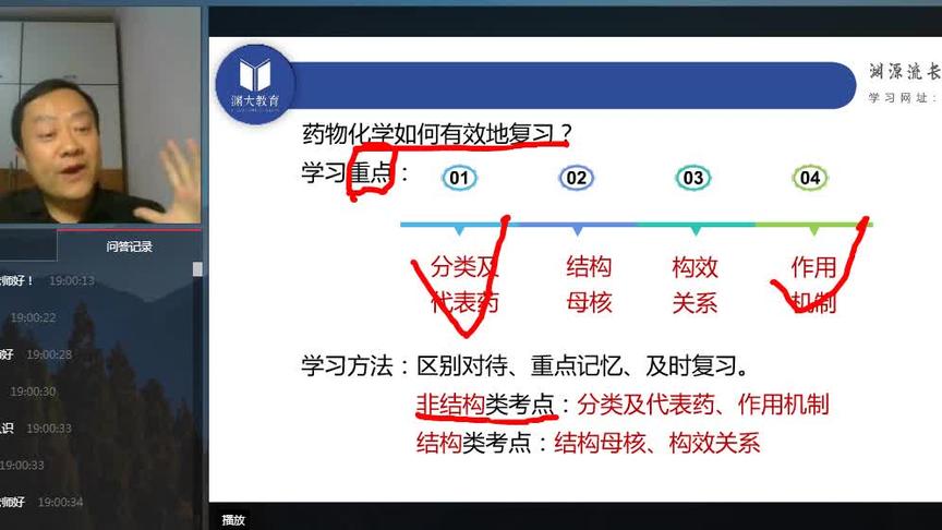 [图]仇牧老师讲药物化学如何有效的学习