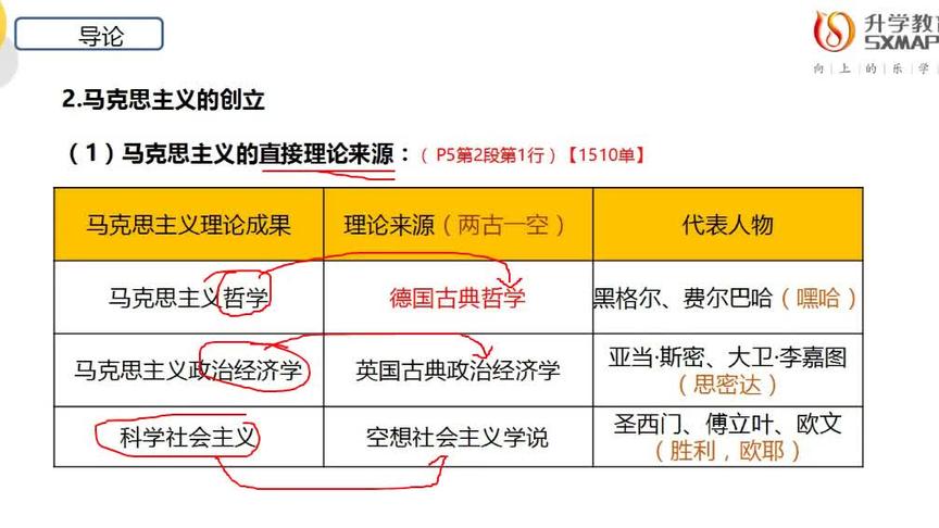 [图]马克思主义基本原理概论03709，专升本09， 致敬学习。