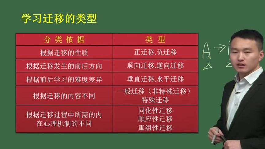 [图]教师招聘基础精讲班教育心理学郭燕波