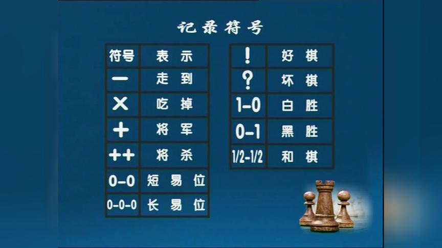 [图]亲子棋室—国际象棋入门第8讲 读谱和记录