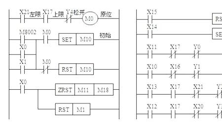 [图]PLC的应用都有那些，电工学习自动化是必须的