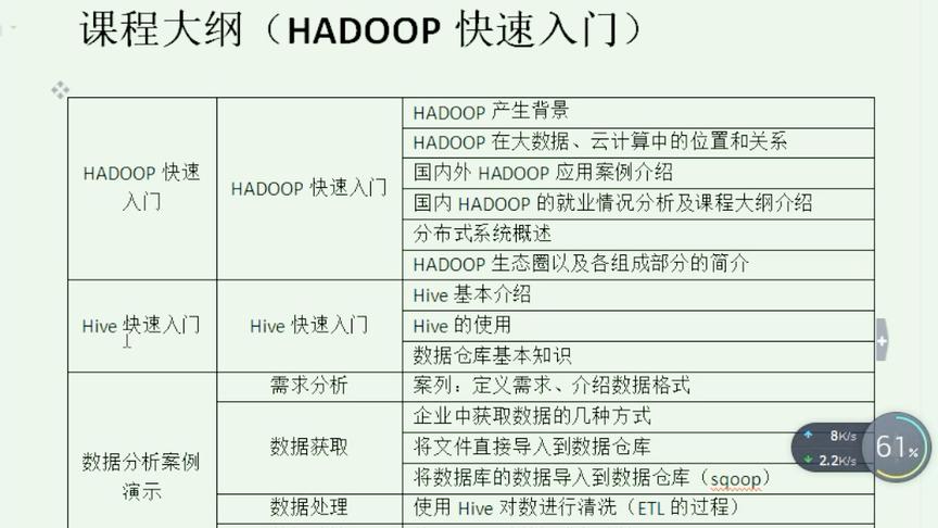 [图]大数据爬虫概念分析-HADOOP快速入门培训教程