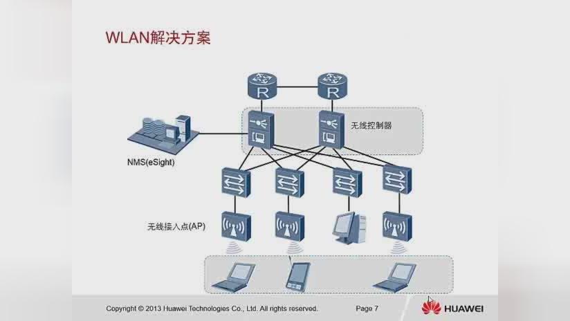 [图]计算机网络 WLAN原理与应用