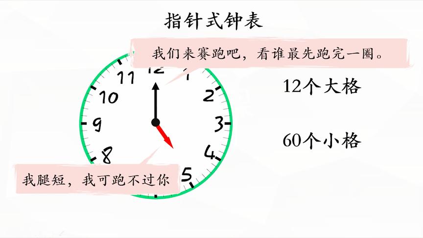 [图]小学一年级数学：初步认识钟表、时间 郭锦绣老师 家e课