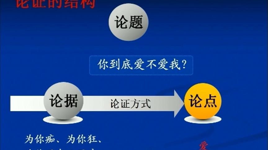 [图]行测逻辑推理中最重要题型论证，掌握这个题型你就掌握了逻辑推理