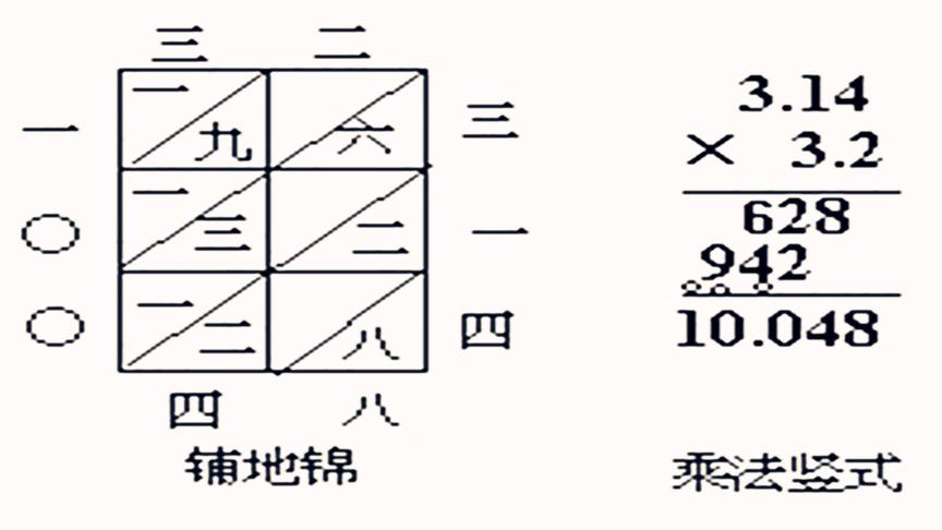 [图]15世纪传入我国的计算方法，古人称之为“铺地锦”