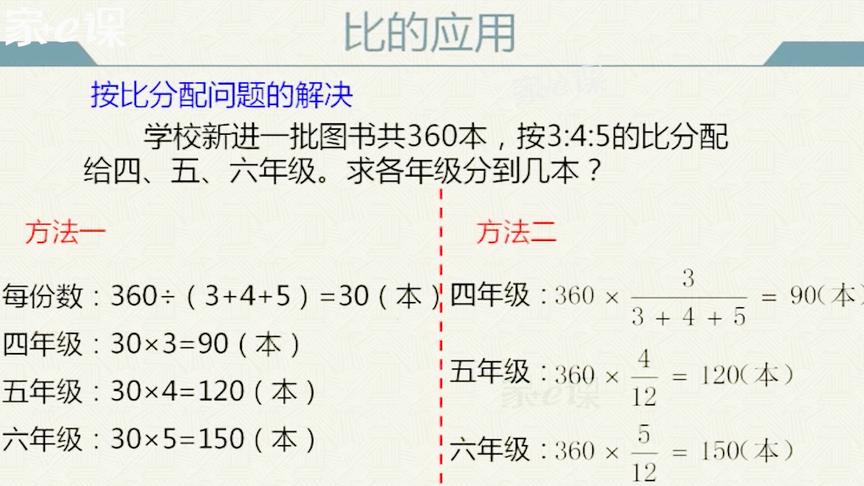 [图]小学六年级数学：比的应用——按比例分配（一线老师在线辅导）