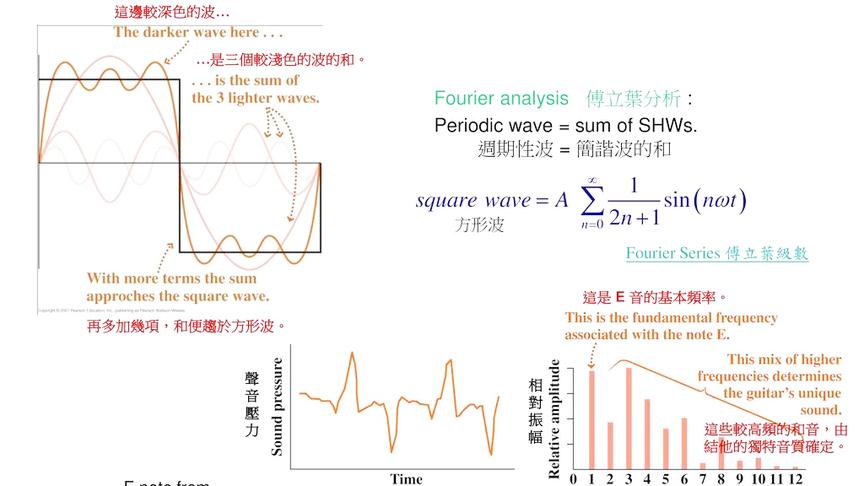 [图]傅立叶分析及应用02