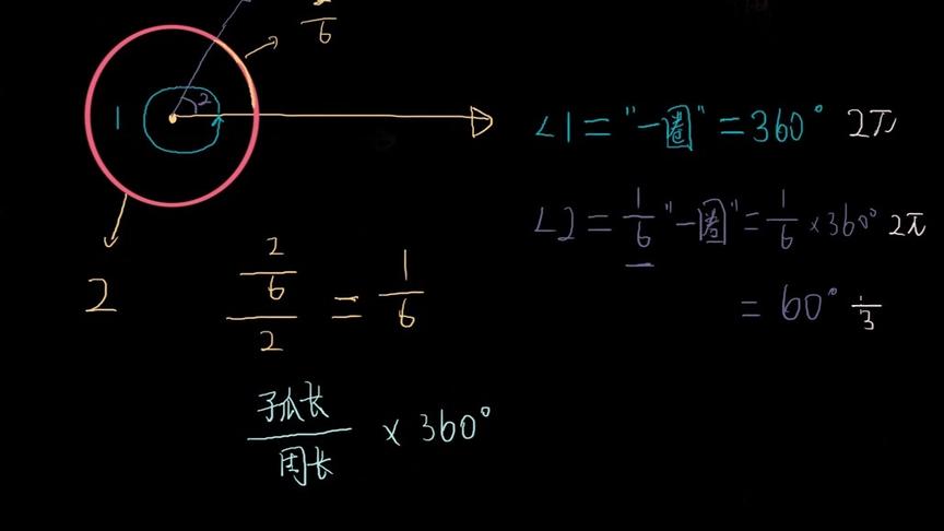 [图]几何基础：用弧度制测量角的大小