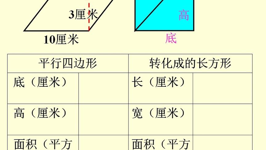 [图]小学数学平行四边形面积的计算微课