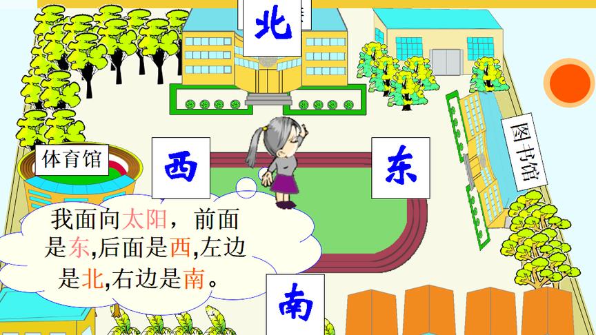 [图]孩子认不清东南西北？快来听听北师大二年级下册数学-方向的认识