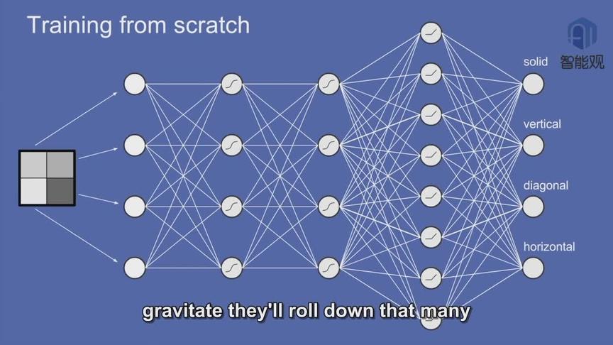 [图]Facebook数据科学家：神经网络是如何工作的？