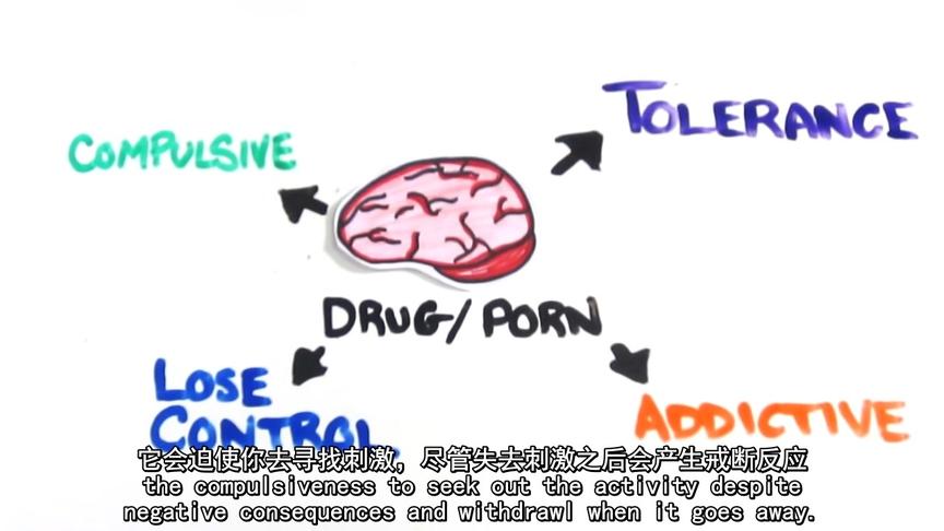 [图]手绘+科学为你正经解释到底什么才是性成瘾