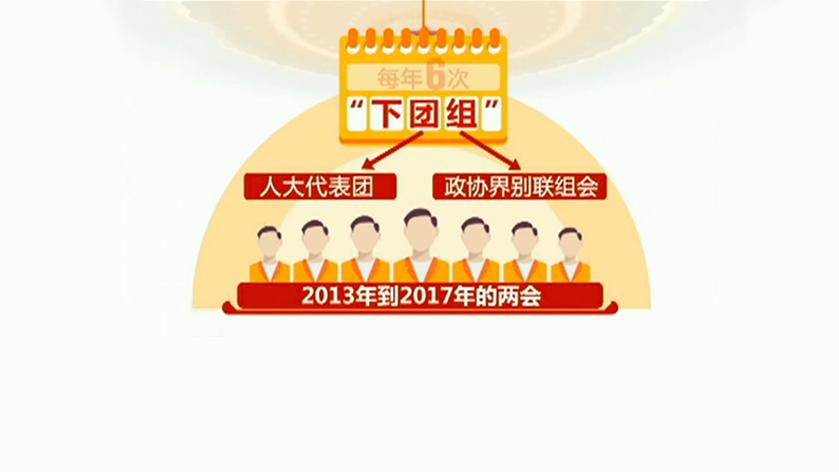 [图]开卷两会｜总书记五年“下团组”说了啥？