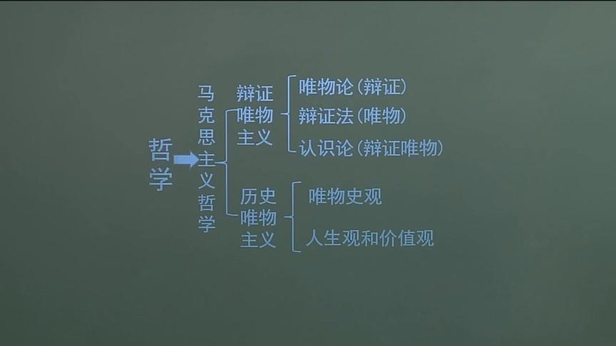 [图]特级教师讲如何用哲学去指导哲学，去学习辩证唯物和历史唯物？