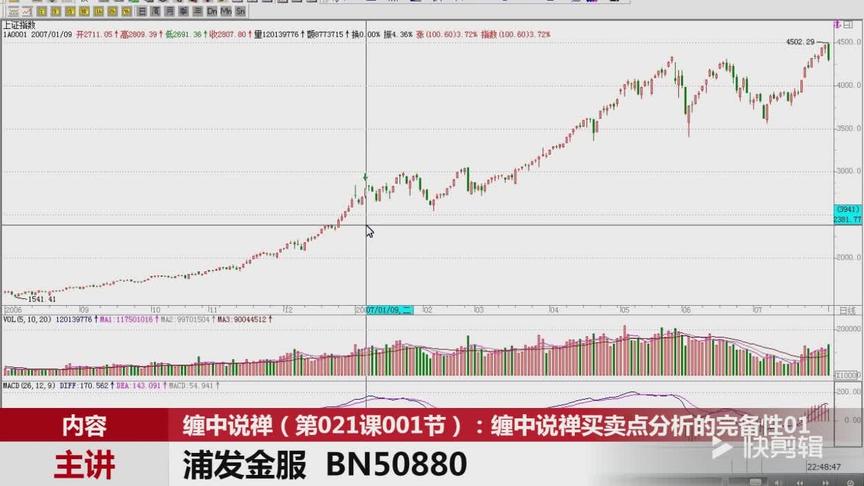 [图]从零开始学缠论（第21课001节）：缠中说禅买卖点分析的完备性