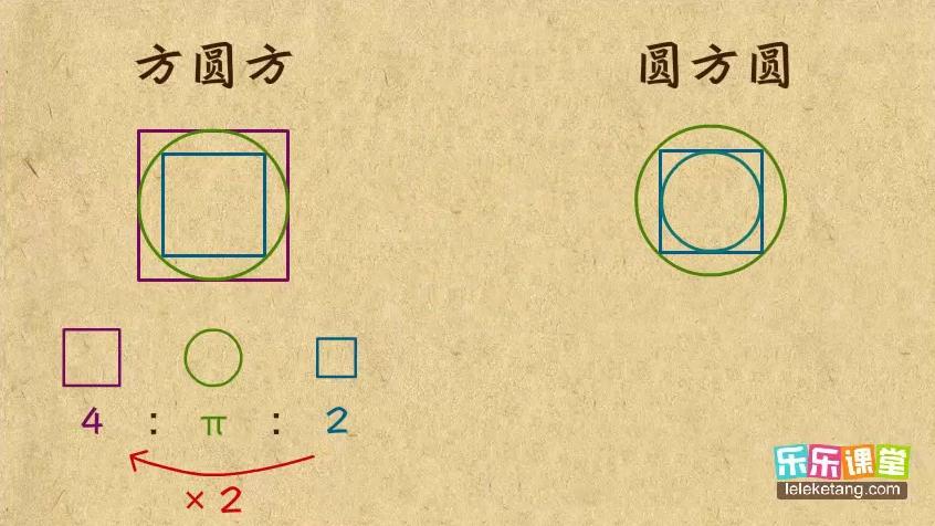 [图]小学奥数简单学：方圆套中套