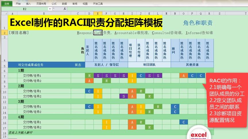 [图]Excel制作的RACI项目职责分配矩阵模板，项目管理必备！