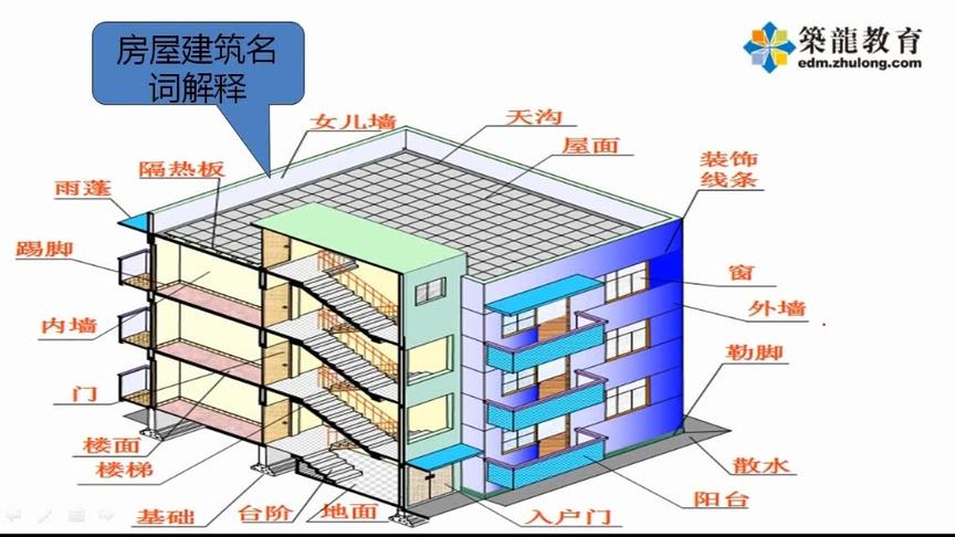 [图]第04节 结构施工图 识图、读图1