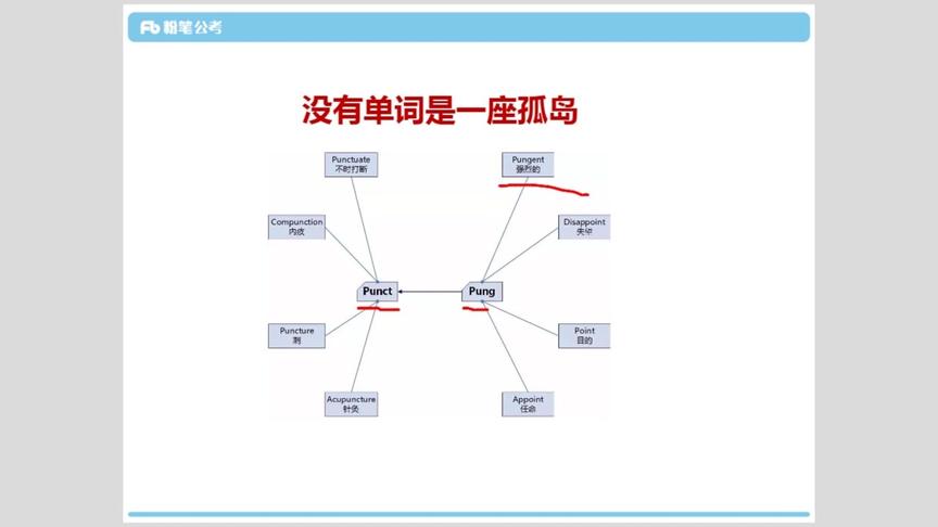 [图]考研英语巧记单词之词根记忆法