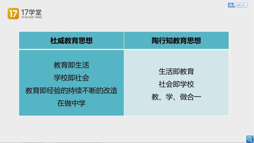 [图]教综答疑课——杜威和陶行知教育思想的区别和相同点是什么？